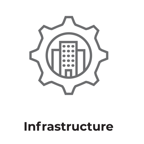 industries